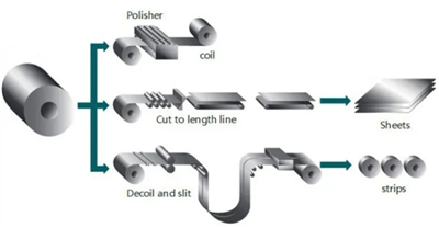 Mis on plaadiriba mähis?