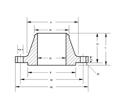 Klassi 150 keevituskaela ääriku mõõtmed